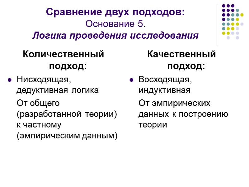 Сравнение двух подходов: Основание 5.  Логика проведения исследования Количественный подход: Нисходящая, дедуктивная логика